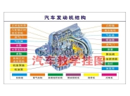 機(jī)動車結(jié)構(gòu)及工作原理掛圖 HC-JP...
